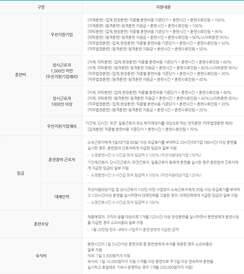 훈련비 및 임금지원 이미지